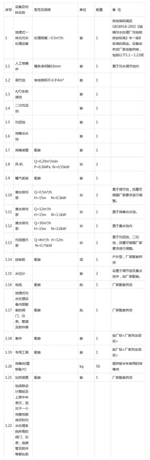 污水处理系统主要设备清单